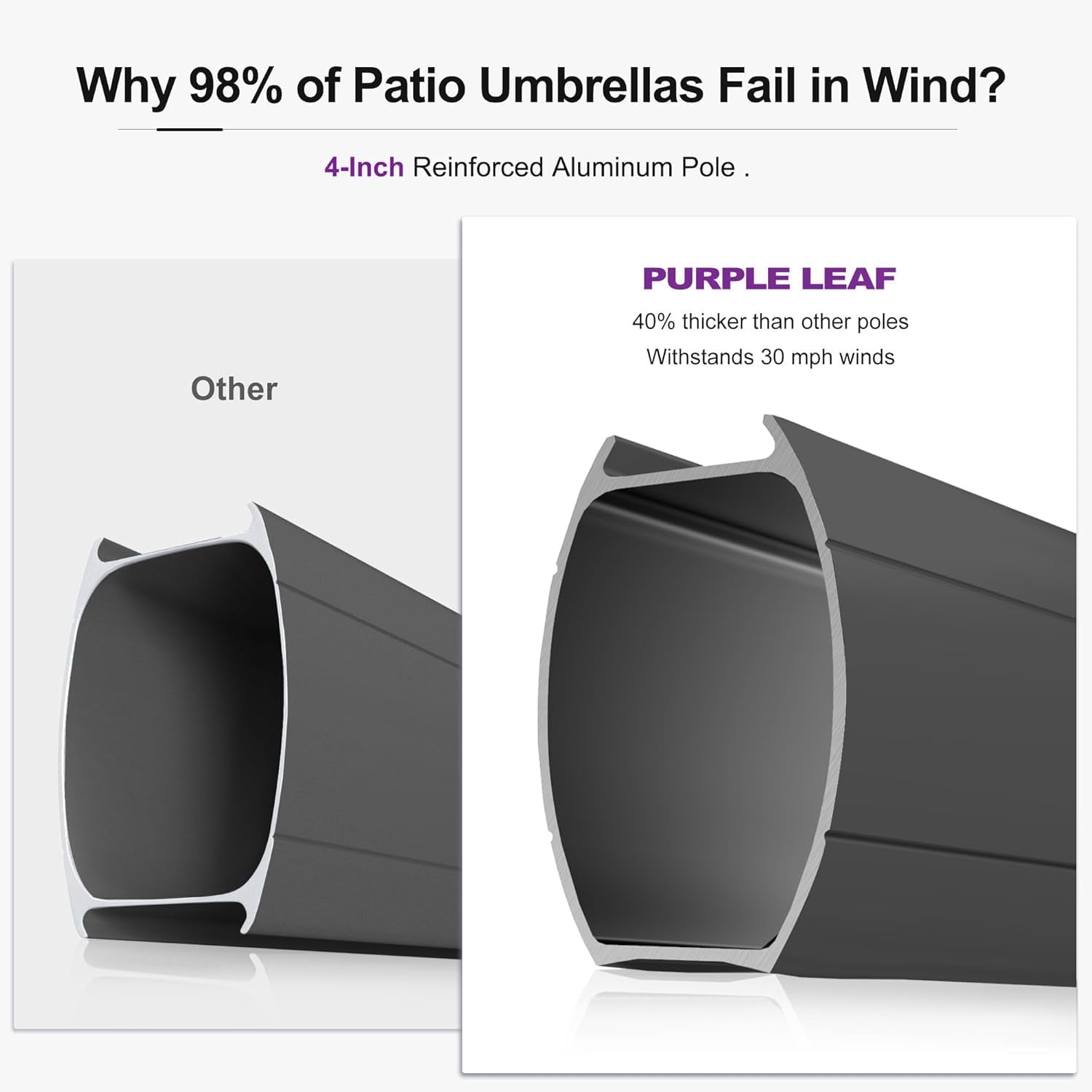 PURPLE LEAF Cantilever Umbrellas 12FT Square Large Patio Umbrella Offset Umbrella with 360°Rotation Tilting And Hanging Double Top, Grey
