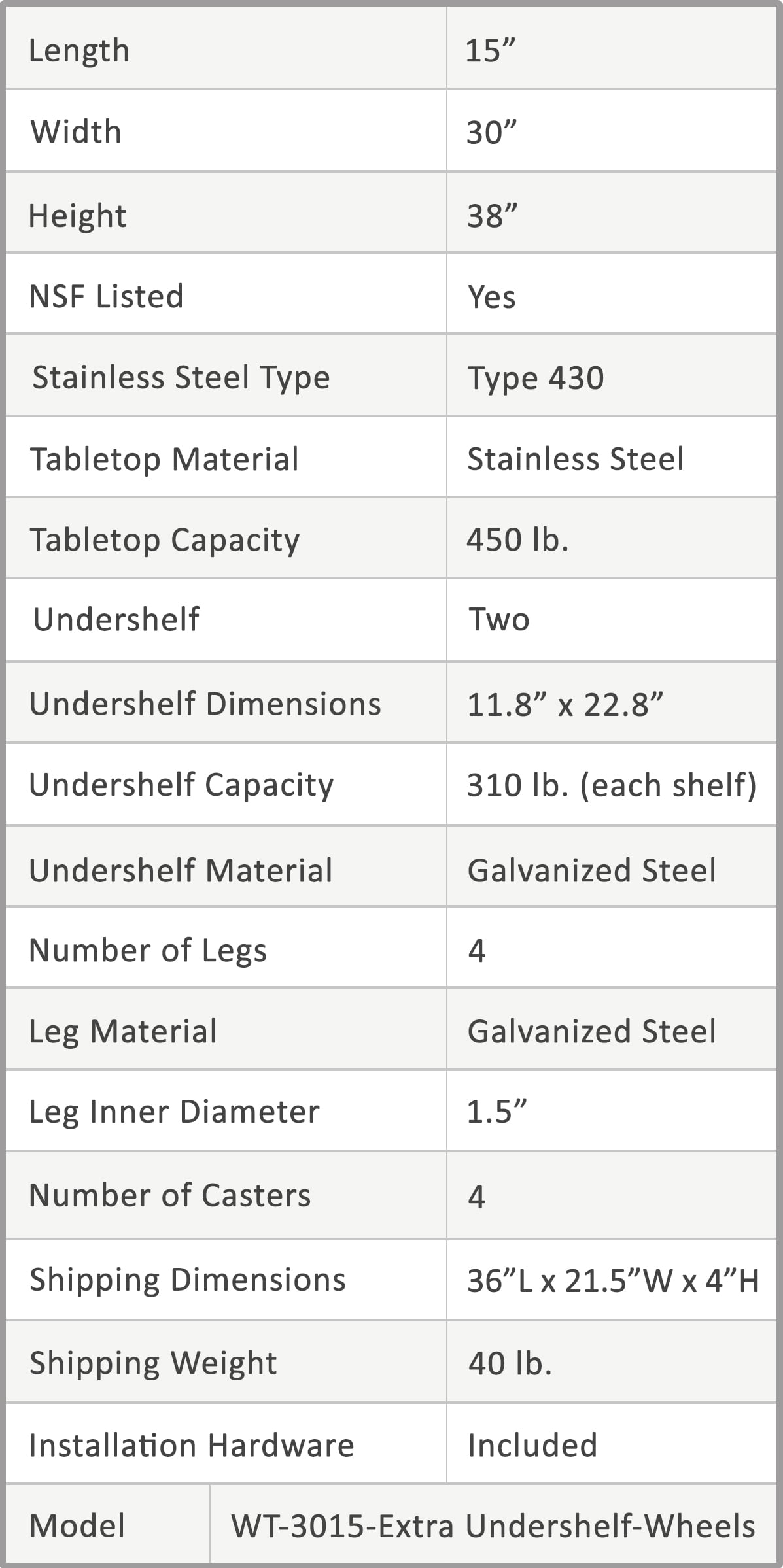 AmGood 60 Long x 30 Deep Stainless Steel Work Table with 2 Shelves and wheels | Commercial & Residential NSF Utility Table | Metal Food Prep Station