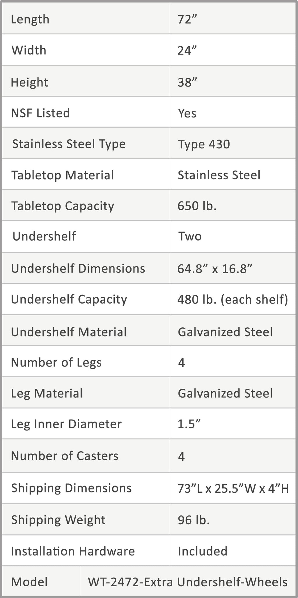 AmGood 60 Long x 30 Deep Stainless Steel Work Table with 2 Shelves and wheels | Commercial & Residential NSF Utility Table | Metal Food Prep Station