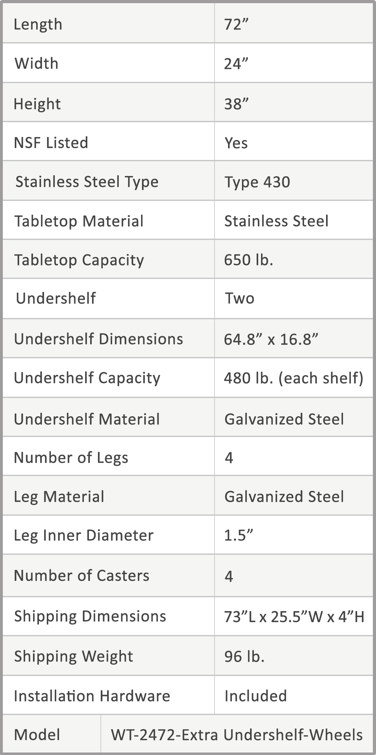 AmGood 60 Long x 30 Deep Stainless Steel Work Table with 2 Shelves and wheels | Commercial & Residential NSF Utility Table | Metal Food Prep Station