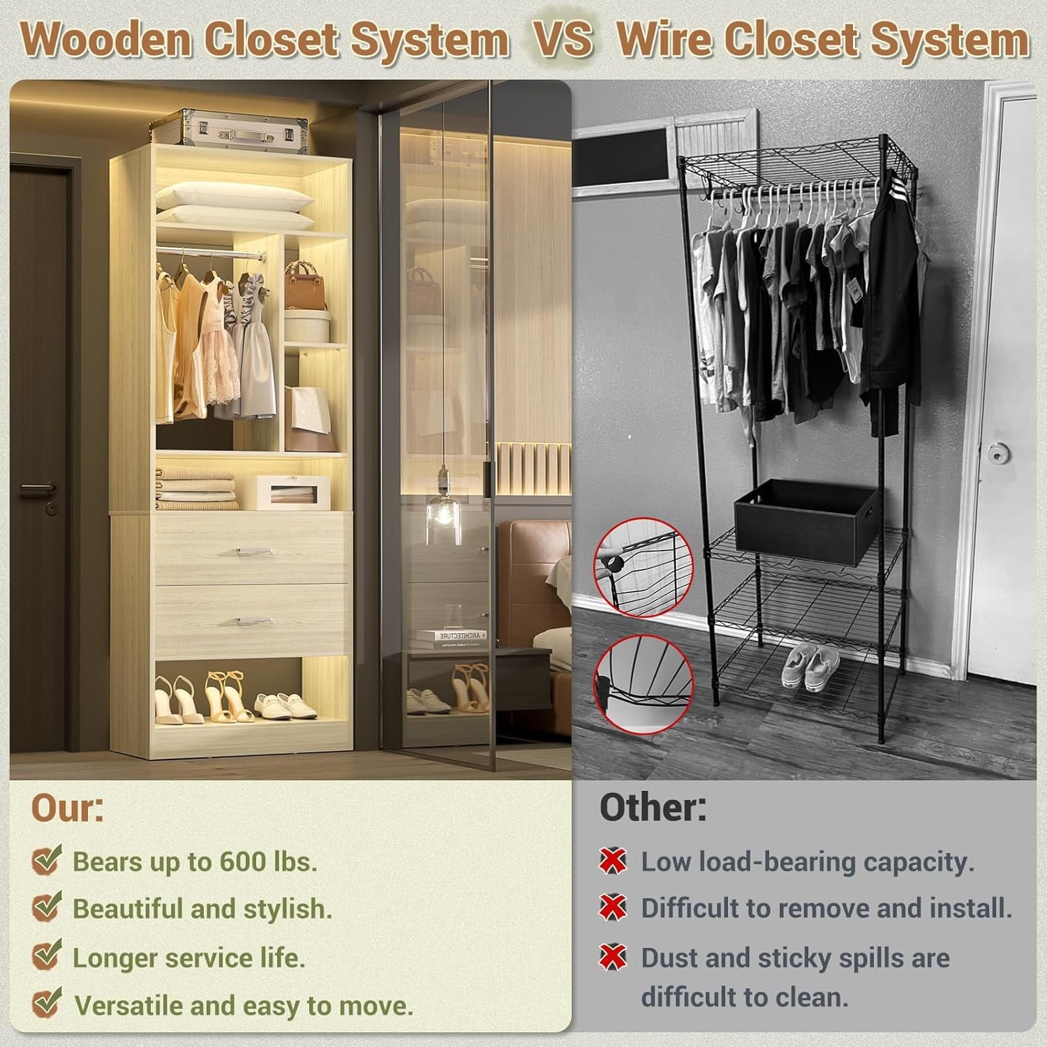 Homieasy Freestanding 24 Closet System with 2 Wood Drawers, 2FT Small Closet Organizer System with 6 Shelves & Hanging Rod, Walk-in Closet Systems for Small Closets, White