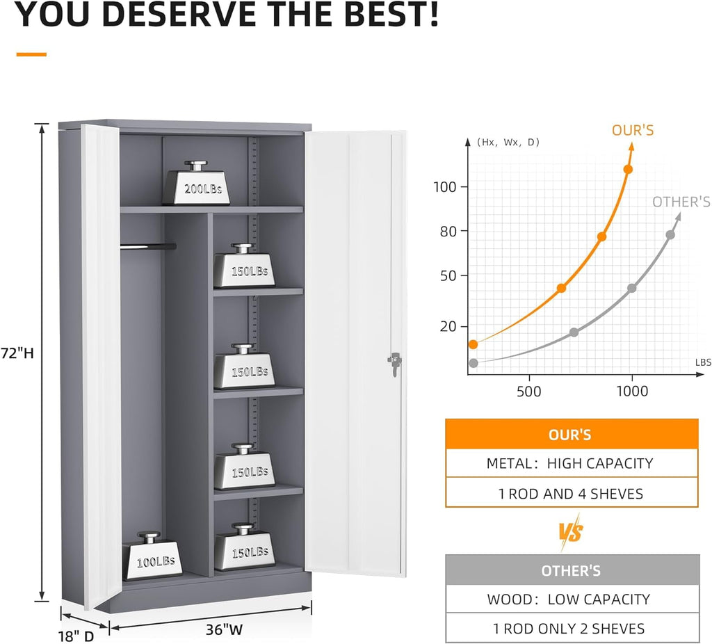 SUNCROWN Garage Storage Cabinets with Doors and Shelves, 72 Steel Tool Locking Cabinet, Metal Storage Cabinet for Home Office, Warehouse, School (White)