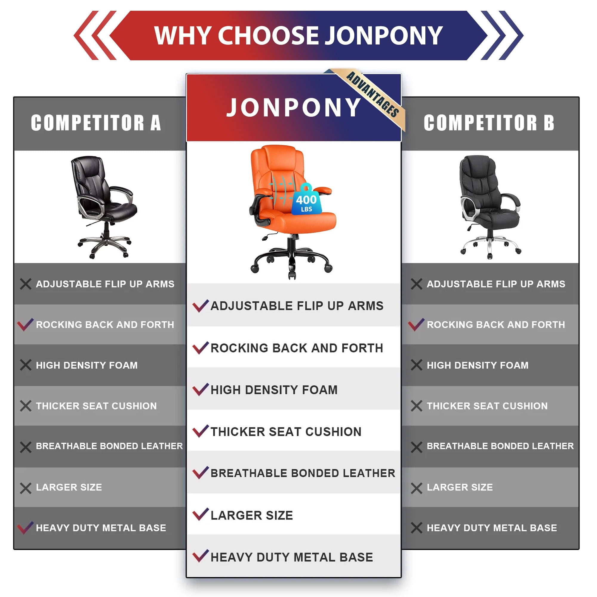 JONPONY Leather Office Chair, Big and Tall Office Chair 400LBS Wide Seat Ergonomic Computer Desk Chair High Back Executive Leather Chair Adjustable Task Chair Lumbar Back with 1-Year Warranty, Black