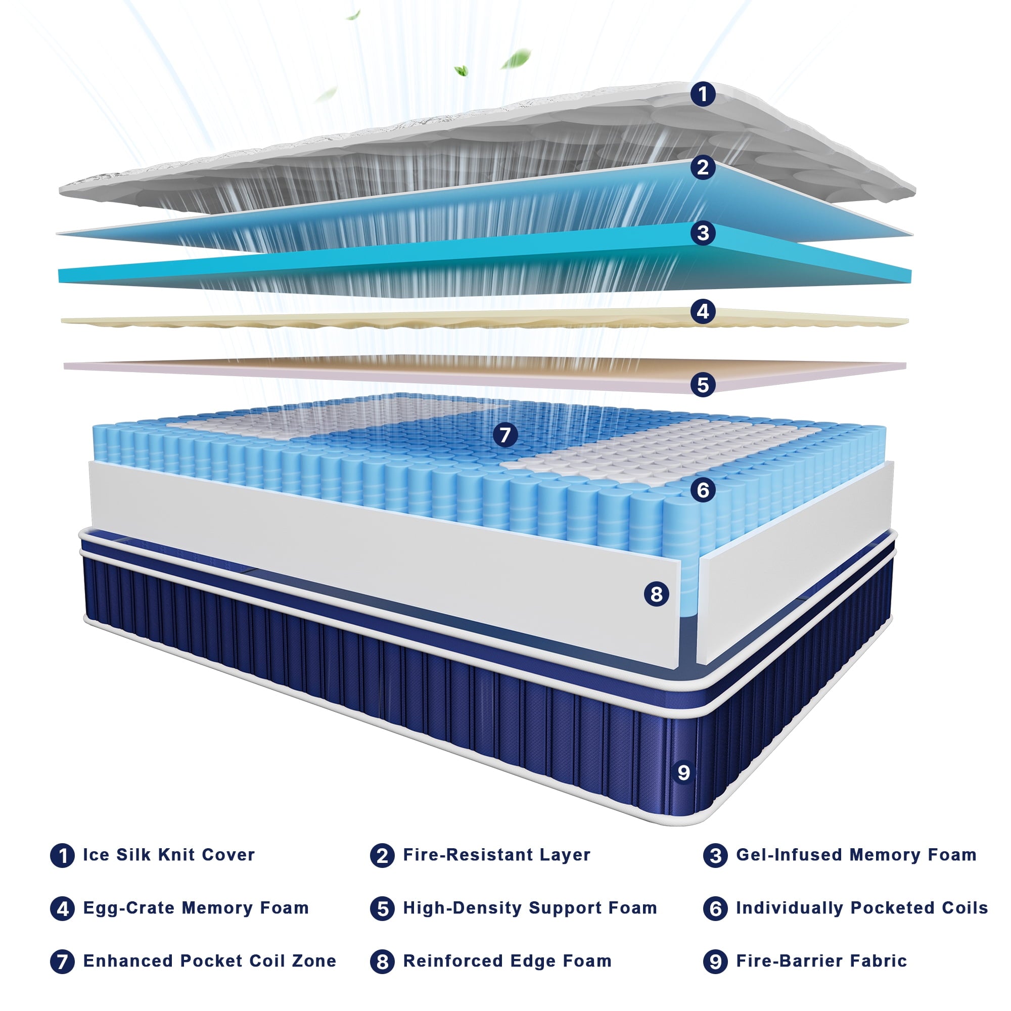 FOLVUTY Queen Mattress 14 inch Hybrid Mattress Cooling Gel Memory Foam Mattress with Chill-Touch Fabric Top in a Box,Pressure Relief,CertiPUR-US