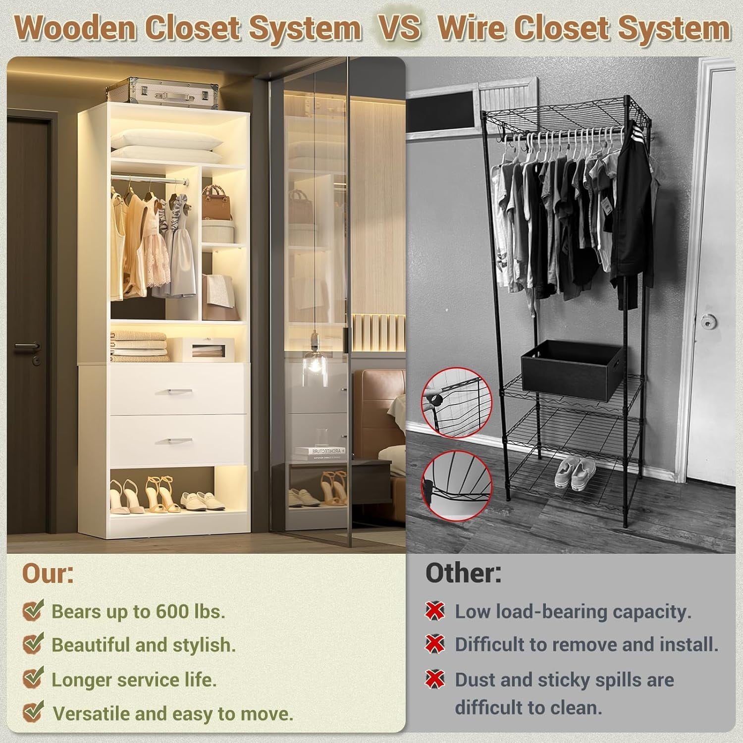 Homieasy Freestanding 24 Closet System with 2 Wood Drawers, 2FT Small Closet Organizer System with 6 Shelves & Hanging Rod, Walk-in Closet Systems for Small Closets, White