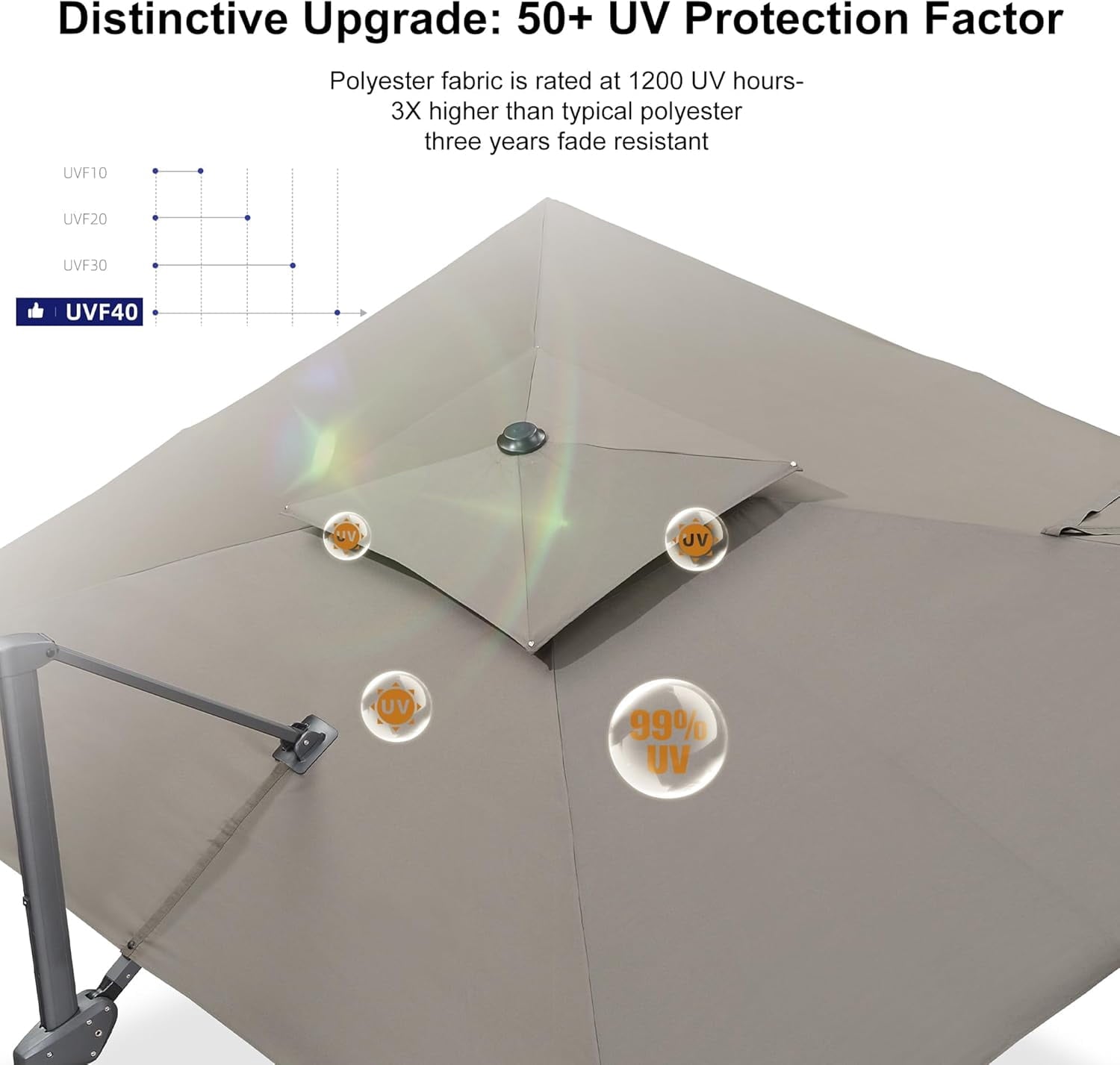 PURPLE LEAF Cantilever Umbrellas 12FT Square Large Patio Umbrella Offset Umbrella with 360°Rotation Tilting And Hanging Double Top, Grey