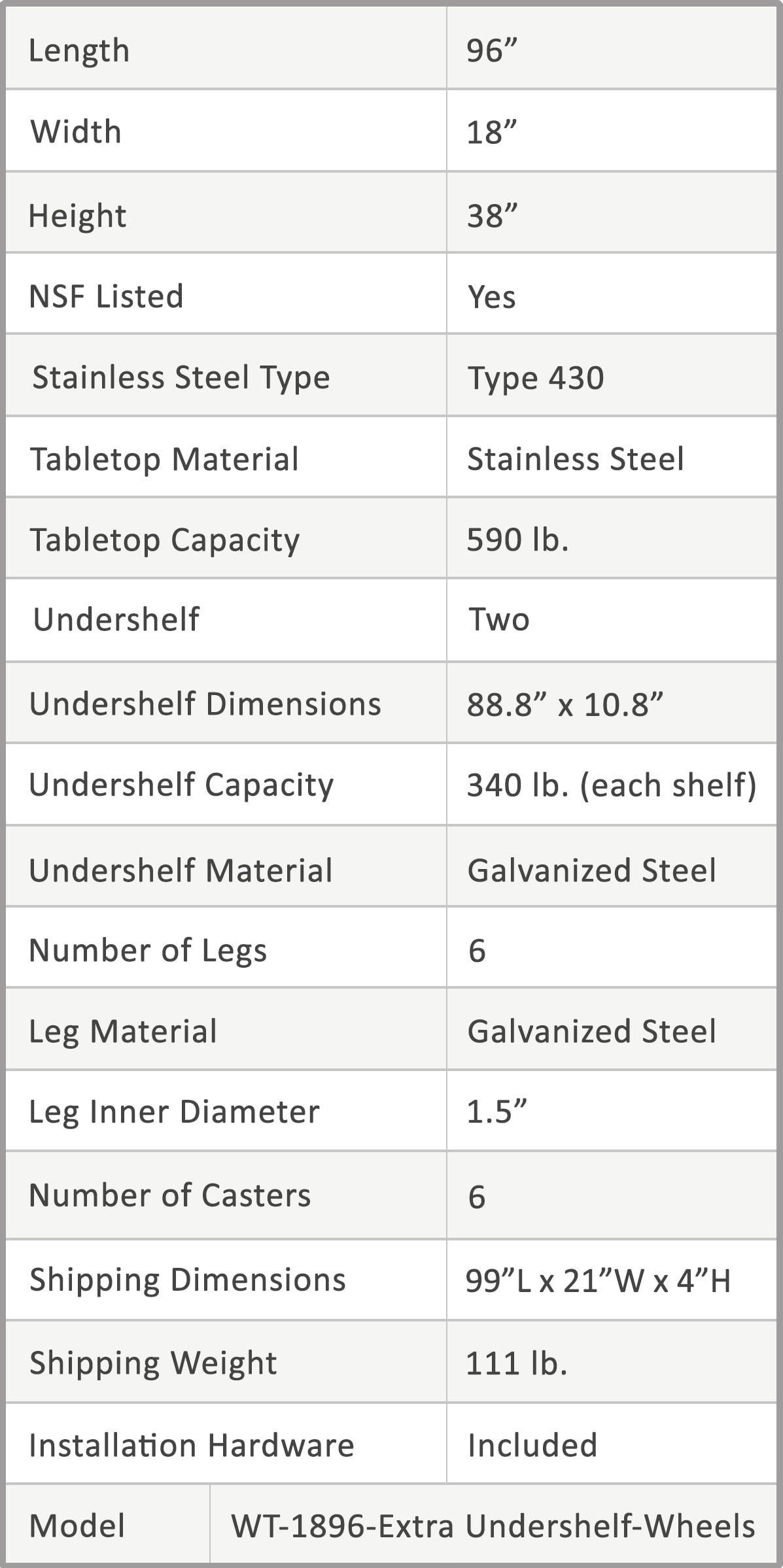 AmGood 60 Long x 30 Deep Stainless Steel Work Table with 2 Shelves and wheels | Commercial & Residential NSF Utility Table | Metal Food Prep Station